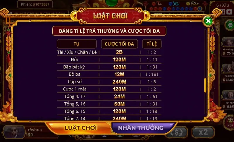 Tỷ lệ trả thưởng Vinwin dành cho người chơi cược sicbo tài phú thắng cao